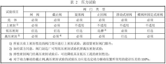 阀门压力试验标准,阀门压力试验要求