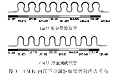 波纹管力学特性分析,金属波纹管力学特性分析及比较