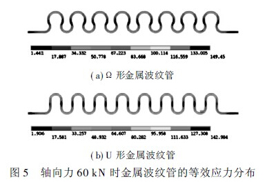 波纹管力学特性分析,金属波纹管力学特性分析及比较