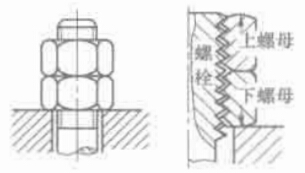 对顶螺母结构方式图