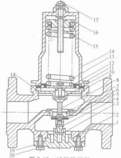 图 2-18 减压稳压阀